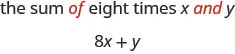 The sum of 8 times x and y is 8 x plus y.