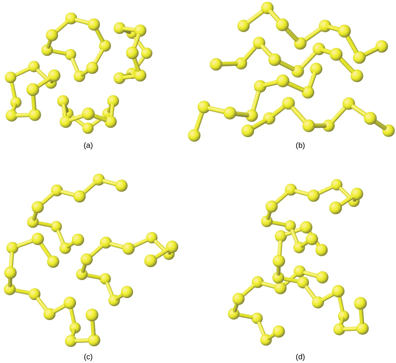 Se muestran cuatro diagramas marcados como "a", "b", "c" y "d". El diagrama a muestra cuatro estructuras de anillo que están formadas cada una por ocho átomos de enlace simple. El diagrama b muestra cuatro cadenas de ocho átomos. El diagrama c muestra tres cadenas de átomos, una compuesta por nueve átomos, otra por doce átomos y otra por once átomos. El diagrama d muestra las mismas tres cadenas, pero esta vez están mucho más juntas y ligeramente entrelazadas.
