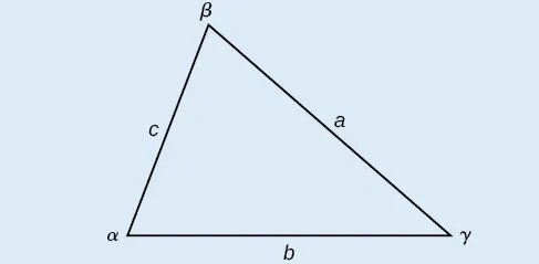 A triangle with standard labels: angles alpha, beta, and gamma with opposite sides a, b, and c respectively.