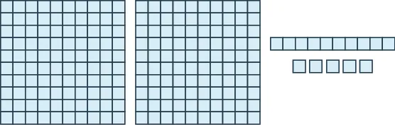 An image consisting of three items. The first item is two squares of 100 blocks each, 10 blocks wide and 10 blocks tall. The second item is one horizontal rod containing 10 blocks. The third item is 5 individual blocks.