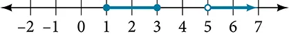 Line graph of 1<=x<=3 and 5<x.