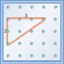 The figure shows a grid of evenly spaced pegs. There are 5 columns and 5 rows of pegs. A rubber band is stretched between the peg in column 1, row 2, the peg in column 1, row 4, and the peg in column 4, row 2, forming a right triangle where the 1, 2 peg is the vertex of the 90 degree angle and the line between the 1, 4 peg and the 4, 2 peg forms the hypotenuse. The line between the 1, 2 peg and the 1, 4 peg is labeled “2”. The line between the 1, 2 peg and the 4, 2 peg is labeled “3”.