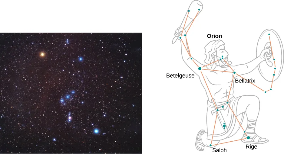 The picture on the left is a photograph of the Orion constellation with the red star to the left top corner. The picture on the right is a drawing of the Orion constellation depicted as an ancient warrior.