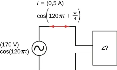 Rysunek przedstawia źródło prądu przemiennego połączone ze skrzynką oznaczoną Z. Napięcie na zaciskach źródła ma wartość 170 V, cosinus 120 pi t. Natężenie prądu płynącego w obwodzie wynosi 0,5 Amp, cosinus nawias 120 pi t plus pi przez 4 nawias.