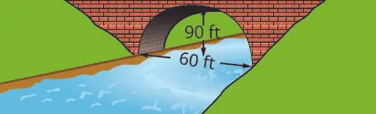 This figure shows a parabolic arch formed in the foundation of a bridge. It is 90 feet high and 60 feet wide at the base.