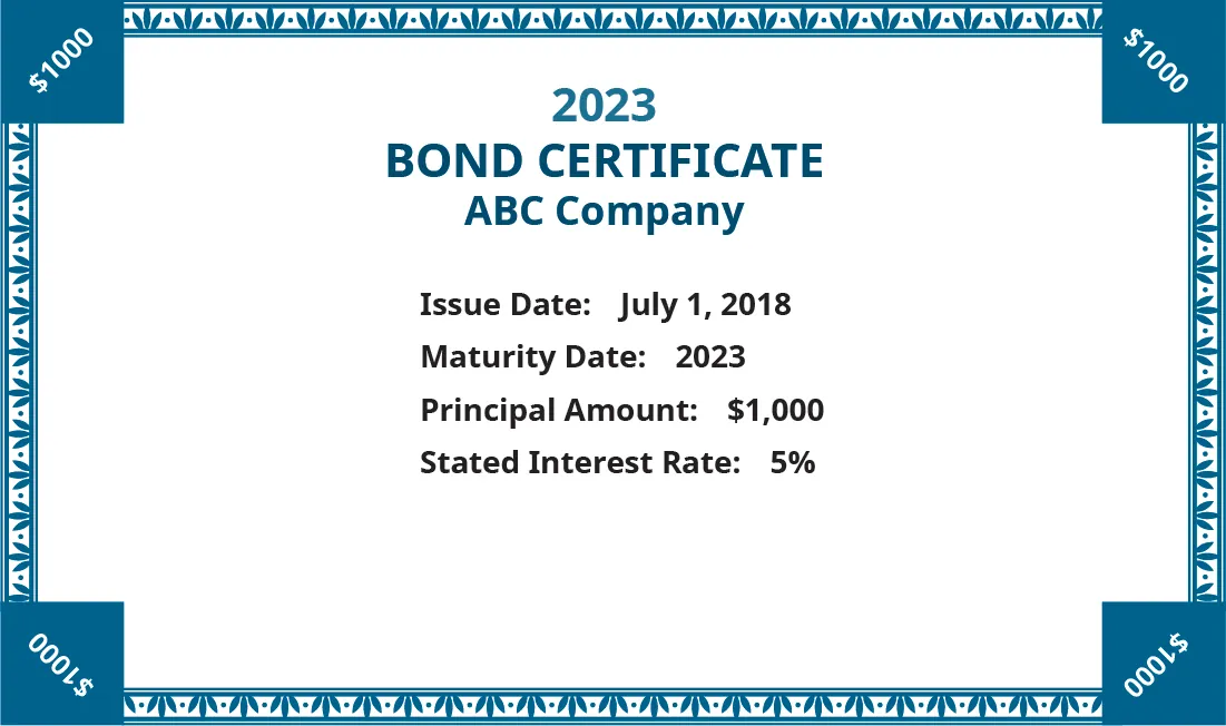 Picture of a Bond Certificate for ABC Company, listing the Issue date as July 1, 2018, Maturity Date as 2023, Principle Amount $1,000, and Stated Interest rate 5 percent.