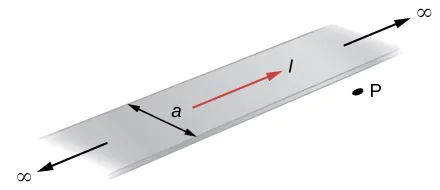 Rysunek przedstawia płaską, nieskończenie długą płaszczyznę o szerokości a przewodzącą jednorodnie w niej rozłożony prąd elektryczny l. Punkt P znajduje się poza płaszczyzną w odległości x od jej krawędzi.