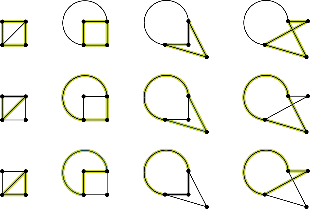Four representations of the same graph are displayed three times. In the first row, two squares, a quadrilateral, and a pentagon are highlighted. In the second row, a triangle and three other shapes are highlighted. In the third row, a triangle and three other shapes are highlighted.