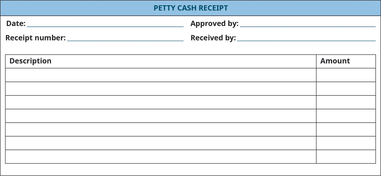 A blank petty cash receipt shows lines to fill in for Date; Approved by; Receipt number; and Received by at the top. Below is a table with blank rows that has columns for Description and Amount.