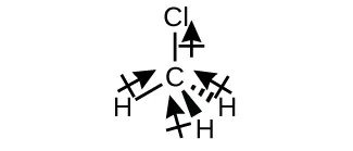 Una imagen muestra un átomo de carbono unido con enlace simple a tres átomos de hidrógeno y a un átomo de cloro. Hay flechas con extremos cruzados que apuntan del hidrógeno al carbono cerca de cada enlace, y una que apunta del carbono al cloro a lo largo de ese enlace. La flecha de carbono y cloro es más larga. Esta imagen utiliza guiones y cuñas para darle un aspecto tridimensional.