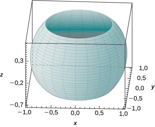 Una esfera de radio 1 con un agujero perforado de radio 0,5.