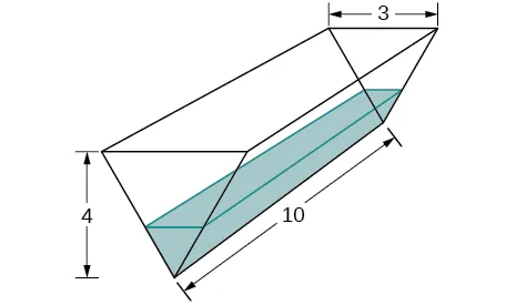 Se muestra un abrevadero con extremos en forma de triángulo isósceles. Estos triángulos tienen un ancho de 3 y una altura de 4. El abrevadero está formado por rectángulos que tienen una longitud de 10. Hay algo de agua en el abrevadero.