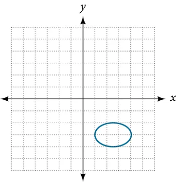 Graph of relation.