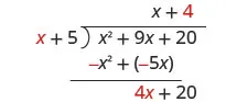 4 x divided by x is 4. Plus 4 is written on top of the long division bracket, next to x and above the 20 in x squared plus 9 x plus 20.