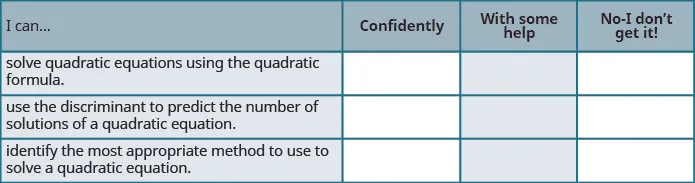 This table provides a checklist to evaluate mastery of the objectives of this section. Choose how would you respond to the statement “I can solve quadratic equations using the quadratic formula.” “Confidently,” “with some help,” or “No, I don’t get it.” Choose how would you respond to the statement “I can use the discriminant to predict the number of solutions of a quadratic equation.” “Confidently,” “with some help,” or “No, I don’t get it.” Choose how would you respond to the statement “I can identify the most appropriate method to use to solve a quadratic equation.” “Confidently,” “with some help,” or “No, I don’t get it.”
