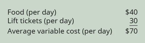 Food (per day) $40 plus Lift tickets (per day) 30 equals Average variable cost (per day) $70.