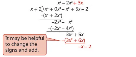 x cubed minus 2 x squared plus 3 x is written on top of the long division bracket. At the bottom of the long division 3 x squared plus 6 x is subtracted to give negative x minus 2. A note reads “It may be helpful to change the signs and add.”