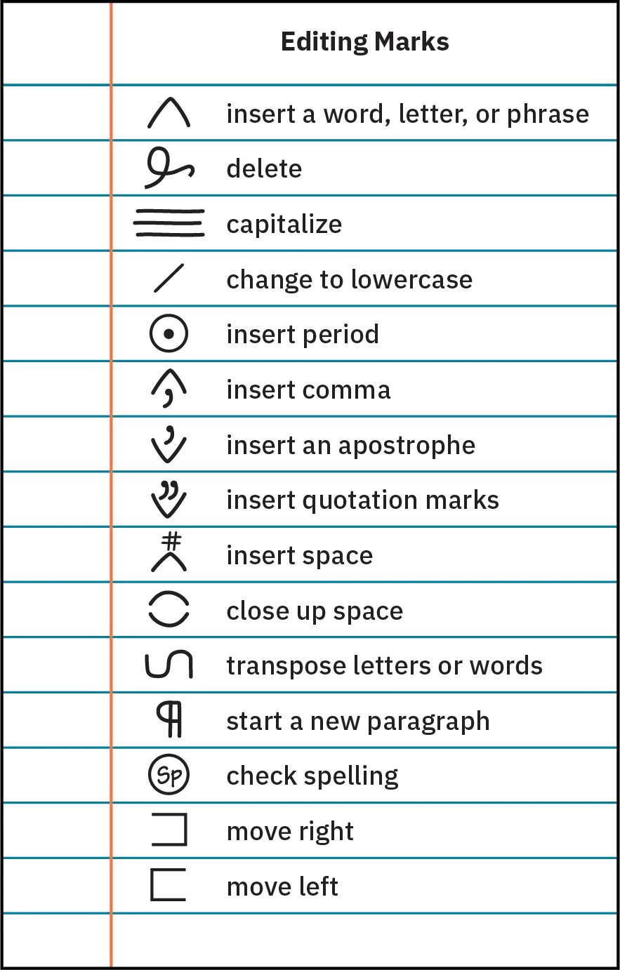 Symbols or marks that can be used to facilitate the process of editing.