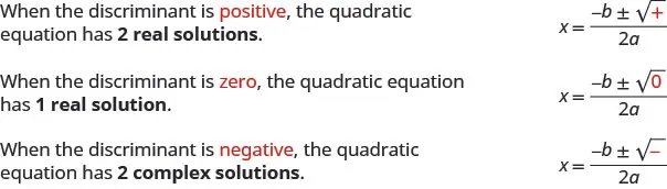 When the value under the radical in the Quadratic Formula, the discriminant, is positive, the equation has two real solutions. When the value under the radical in the Quadratic Formula, the discriminant, is zero, the equation has one real solution. When the value under the radical in the Quadratic Formula, the discriminant, is negative, the equation has two complex solutions.