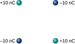 Na rysunku pokazane są cztery ładunki umieszczone w wierzchołkach kwadratu. W górnym lewym wierzchołku znajduje się dodatni ładunek 10 nano kulombów. W górnym prawym wierzchołku znajduje się ujemny ładunek 10 nano kulombów. W dolnym lewym wierzchołku znajduje się ujemny ładunek 10 nano kulombów. W dolnym prawym wierzchołku znajduje się dodatni ładunek 10 nano kulombów.