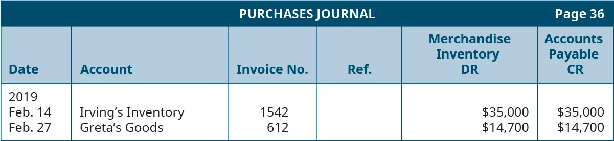 Purchases Journal, page 36. Six columns, labeled left to right: Date, Account, Invoice Number, Reference, Merchandise Inventory Debit, Accounts Payable Credit. Line One: February 14, 2019; Irving’s Inventory; 1542; Blank; $35,000; $35,000. Line Two: February 27, 2019; Greta’s Goods; 612; Blank; $14,700; $14,700.
