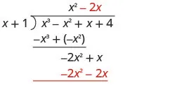 Minus 2 x is written on top of the long division bracket, next to x squared and above the x in x cubed minus x squared plus x plus 4. Negative 2 x squared minus 2 x is written under negative 2 x squared plus x.