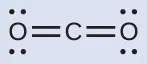 A Lewis structure shows a carbon atom double bonded on both the left and right sides to oxygen atoms that each have two lone pairs of electrons.