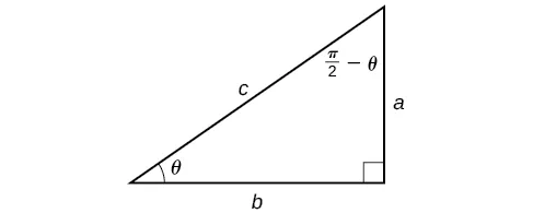 An illustration of a right triangle with angles theta and pi/2 - theta. Opposite the angle theta and adjacent the angle pi/2-theta is the side a. Adjacent the angle theta and opposite the angle pi/2 - theta is the side b. The hypoteneuse is labeled c.