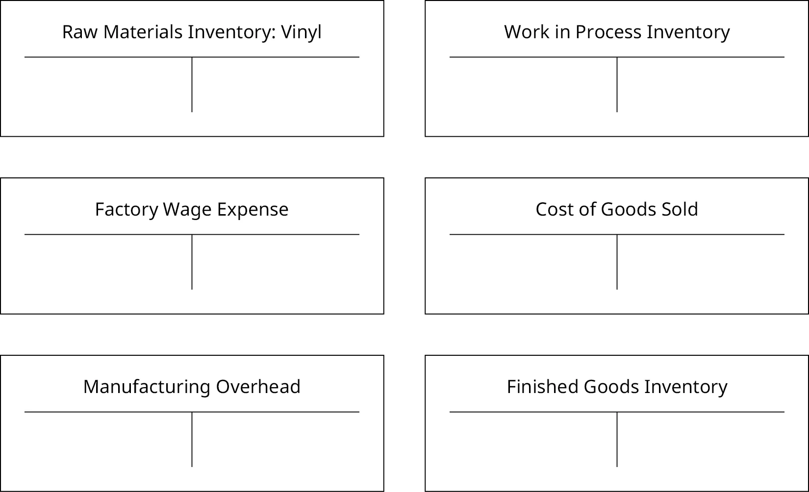 There are six blank T-Accounts in this figure: one each for “Raw Materials Inventory: Vinyl”, “Factory Wage Expense”, “Manufacturing Overhead”, “Work in Process Inventory”, “Cost of Goods Sold”, and “Finished Goods Inventory.”