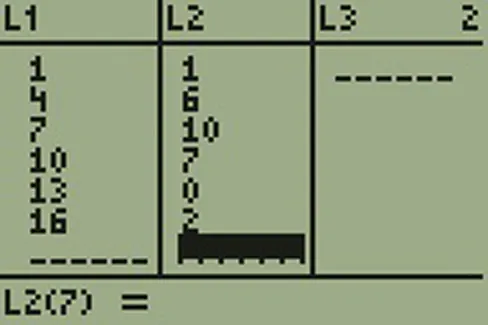 Imagen de la pantalla de una calculadora TI. La lista L1 muestra las entradas 1, 4, 7, 10, 13, 16. La lista L2 muestra 1, 6, 10, 7, 0, 2.