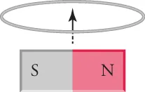 This figure shows a round circle representing a wire loop and a bar magnet with an arrow pointing upward as it moves through the wire loop. The south and north poles run parallel with the surface area enclosed by the loop.