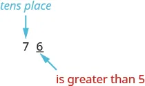 An image of value “76”. The text “tens place” is in blue and points to number 7 in “76”. The text “is greater than 5” is in red and points to the number 6 in “76”.