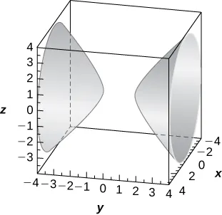 Esta figura es una superficie de cono elíptico que es horizontal. Está dentro de una caja. Los bordes de la caja representan los ejes x, y y z.