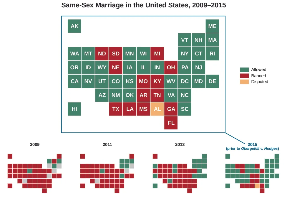 This graph shows the states which practiced marriage equality in 2015, and its growth since 2009. States labeled as practicing marriage equality in 2015 are Alaska, Washington, Oregon, California, Hawaii, Montana, Idaho, Nevada, Wyoming, Utah, Arizona, Colorado, New Mexico, Minnesota, Iowa, Kansas, Oklahoma, Wisconsin, Illinois, Indiana, West Virginia, Virginia, Vermont, New York, Pennsylvania, Washington DC, North Carolina, South Carolina, New Hampshire, Connecticut, New Jersey, Maryland, Delaware, Rhode Island, Massachusetts, and Maine. The states that have banned it are North Dakota, South Dakota, Nebraska, Michigan, Ohio, Missouri, Kentucky, Arkansas, Tennessee, Texas, Louisiana, Mississippi, Georgia, and Florida. Alabama is labeled as disputed on this map. Below this graph are four smaller graphs, showing the spread of marriage equality across the US since 2009. The first graph shows only a few states like Vermont, Connecticut, Massachusetts and Iowa having marriage equality in 2009, with equality spreading to New York, New Hampshire, and Washington DC in 2011. 2013 shows a wider spread across the east to Maine, Rhode Island, New Jersey, Delaware, Maryland, Minnesota, New Mexico, Hawaii, California, and Washington.