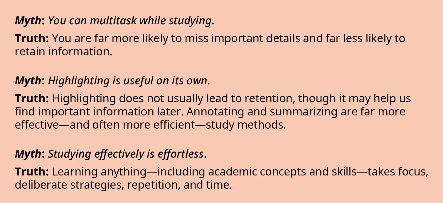 Illustration of a peach-colored chart presenting three myths about studying with their corresponding debunking truths. Myth: You can multitask while studying. Truth: You are far more likely to miss important details, and far less likely to retain information. Myth: Highlighting is useful on its own. Truth: Highlighting does not usually lead to retention, though it may help us find important information later. Annotating and summarizing are far more effective – and often more efficient – study methods. Myth: Studying effectively is effortless. Truth: Learning anything – including academic concepts and skills – takes focus, deliberate strategies, repetition, and time.