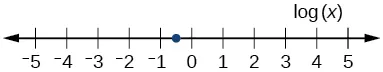 Number line to show log(x) is between -1 and 0.