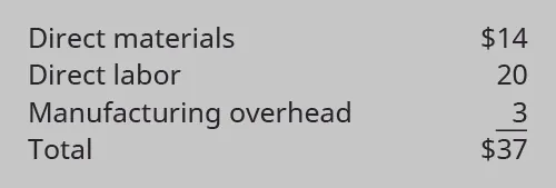 Direct materials $14, Direct labor $20, Manufacturing overhead $3 equals Total $37.