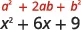 The perfect square expression a squared plus 2 a b plus b squared is shown above the expression x squared plus 6 x plus 9.
