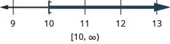 This figure is a number line ranging from 9 to 13 with tick marks for each integer. The inequality r is greater than or equal to 10 is graphed on the number line, with an open bracket at r equals 10, and a dark line extending to the right of the bracket. The inequality is also written in interval notation as bracket, 10 comma infinity, parenthesis.
