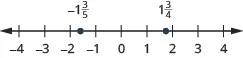 A number line is shown. The numbers negative 4, negative 3, negative 2, negative 1, 0, 1, 2, 3, and 4 are labeled. Between negative 3 and negative 2, negative 2 and 1 third is labeled and shown with a red dot. Between 2 and 3, 2 and 1 third is labeled and shown with a red dot.