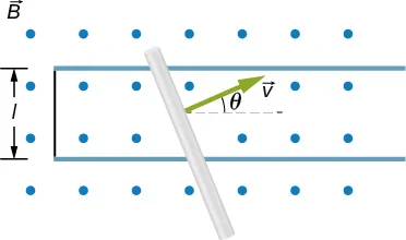Rysunek przedstawia prostokątny obszar, w którym istnieje jednorodne pole magnetyczne o indukcji B – prostopadłe do płaszczyzny tegoż rysunku. Pole to zwrócone jest od płaszczyzny rysunku. Dłuższe boki obszaru tegoż pola są poziome. W obszarze tegoż pola, umieszczone są równoległe, poziome, przewodzące szyny. Odległość pomiędzy szynami wynosi l. Lewe końce szyn połączone są ze sobą pionowym odcinkiem przewodu, umieszczonym w pobliżu lewej granicy obszaru pola magnetycznego. Na szynach, w pewnej odległości od ich lewych końców – umieszczony jest przewodzący pręt. Pręt ten jest ukośny w stosunku do szyn. Pręt porusza się w kierunku prawego, górnego rogu rysunku z prędkością v. Wektor prędkości v tworzy z poziomymi szynami ostry kąt theta.