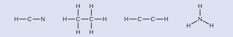 Four Lewis structures are shown. The first structure shows a carbon atom single bonded to a hydrogen atom and a nitrogen atom. The second structure shows two carbon atoms single bonded to one another. Each is single bonded to three hydrogen atoms. The third structure shows two carbon atoms single bonded to one another and each single bonded to one hydrogen atom. The fourth structure shows a nitrogen atom single bonded to three hydrogen atoms.