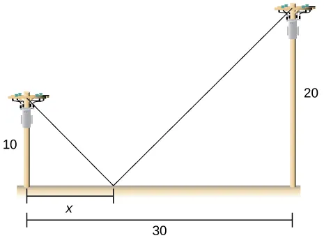 Se muestran dos postes, uno de 10 de altura y otro de 20. Se hace un triángulo rectángulo con el polo más corto con otro lado de longitud x. La distancia entre los dos polos es de 30.
