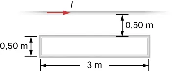 Rysunek przedstawia fragment poziomego, prostoliniowego przewodu, w którym ku prawej stronie rysunku – płynie prąd o natężeniu I. Poniżej przewodu, na płaszczyźnie rysunku – znajduje się prostokątna ramka. Dłuższe boki tej ramki są poziome. Górny bok ramki, bliższy przewodu – znajduje się w odległości pół metra od tegoż przewodu. Długość dłuższych boków ramki wynosi 3 metry, a boków krótszych – pół metra.