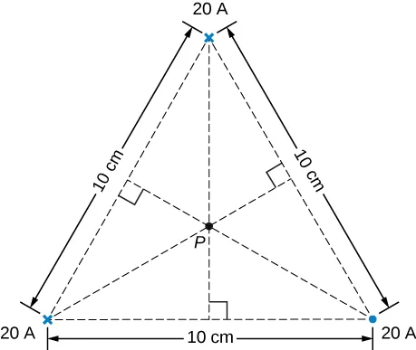 Rysunek ten przedstawia trzy długie, proste, przewody równoległe. Każdy przewód tworzy wierzchołek trójkąta równobocznego o boku 10 centrymetrów. Punkt P znadjuje się w środku trójkąta.