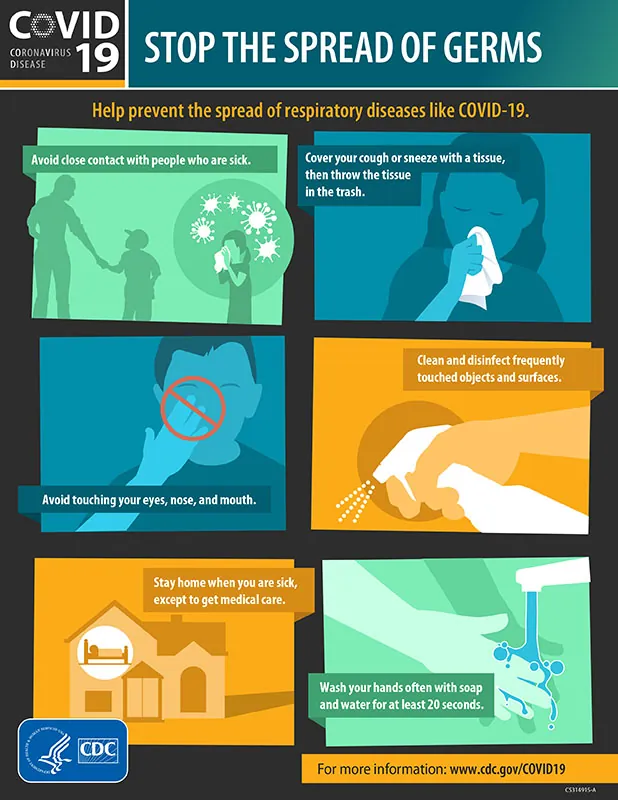 An infographic on Covid19 titled “Stop the Spread of Germs” features images, text, and white space to show viewers how to stop the spread of disease.