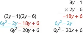 This figure has two columns. In the left column is the product of two binomials, 3y minus 1 and 2y minus 6. Below this is 6y squared minus 2y minus 18y plus 6. Below this is 6y squared minus 20y plus 6. In the right column is the vertical multiplication of 3y minus 1 and 2y minus 6. Below this is the partial product negative 18y plus 6. Below this is the partial product 6y squared minus 2y. Below this is 6y squared minus 20y plus 6.