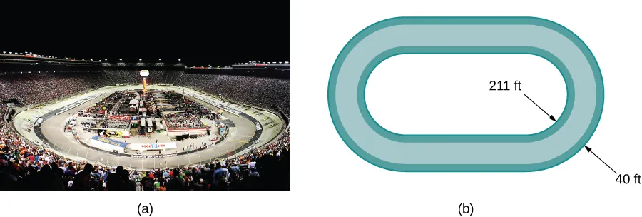This figure has two graphics. The first is a picture of a raceway. There are cars on the track and fans in the stands. The second graphic is an oval drawing of a raceway. The inner radius of a curve is labeled “211 ft” and the width of the radius is labeled “40 ft”.