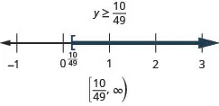 The solution is y is greater than or equal to ten twenty-ninths. The solution on a number line has a left bracket at ten twenty-ninths with shading to the right. The solution in interval notation is ten twenty-ninths to infinity within a bracket and a parenthesis.