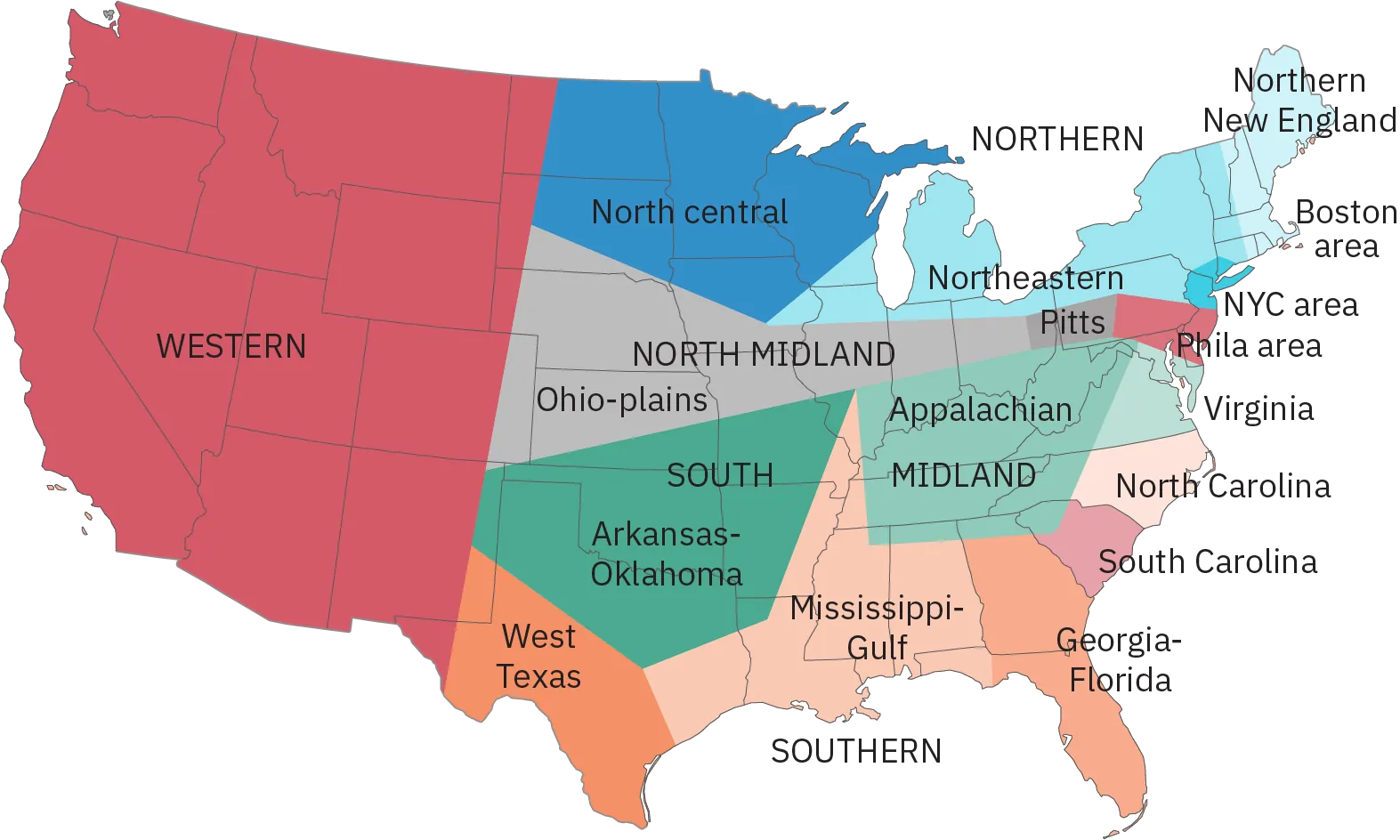 An outline of the United States with various regions outlined, shaded, and tagged with a speech dialect. Examples include: “Northern,” encompassing all of New England, Michigan, New York, and some areas of Pennsylvania and Ohio; “Georgia-Florida,” consisting of all of Florida and nearly all of Georgia; and “Western,” spreading to the Western coast from a line roughly beginning with the boarder of New Mexico with Texas and extending North.